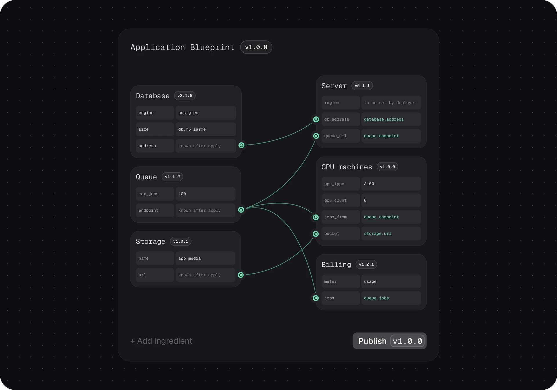 An Application blueprint: six versioned ingredients wired by teal reference lines, with open properties waiting for the deployer